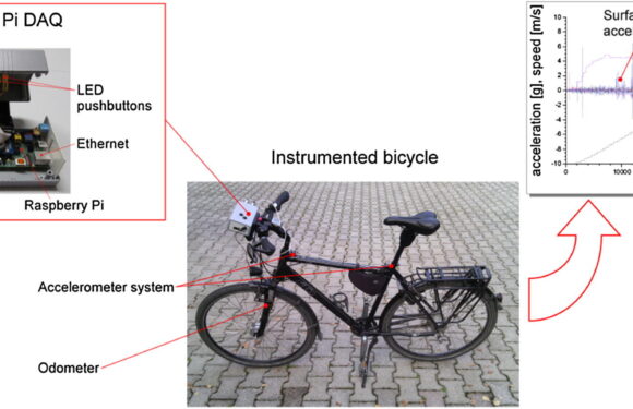 Raspberry Pi as a low-cost data acquisition system for human powered vehicles